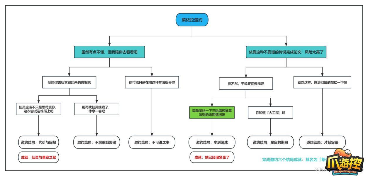 原神莱依拉邀约任务攻略流程