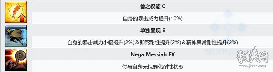 fgo兽尼禄宝具技能爆料 兽尼禄德拉科卡面立绘