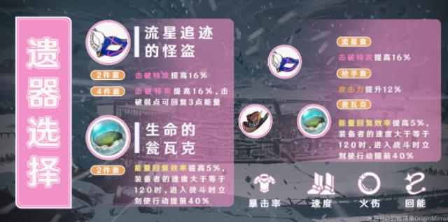 崩坏星穹铁道艾丝妲怎么培养 艾丝妲光锥遗器最强搭配攻略