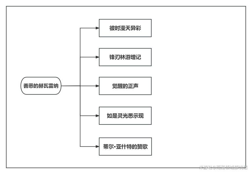 原神善恶的赫瓦雷纳任务攻略大全 3.6版本善恶的赫瓦雷纳全流程攻略