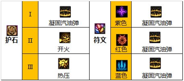 dnf女弹药110版本装备搭配2023