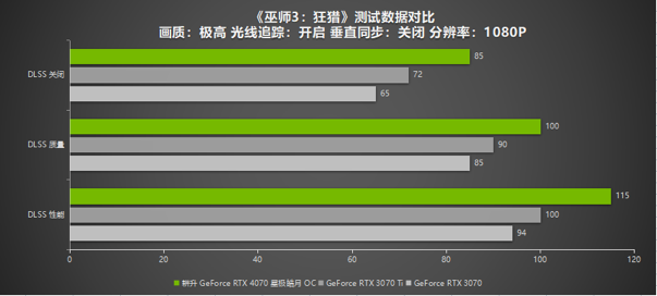 耕升RTX 4070 星极皓月 OC给玩家带来DLSS 3+2K光追流畅体验