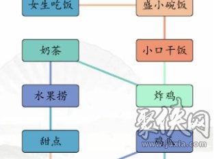 汉字找茬王男女吃东西的区别攻略 男女吃饭怎么连