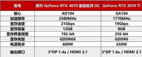 耕升RTX 4070 星极皓月 OC给玩家带来DLSS 3+2K光追流畅体验