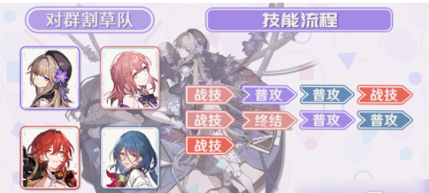 崩坏星穹铁道黑塔阵容怎么搭配
