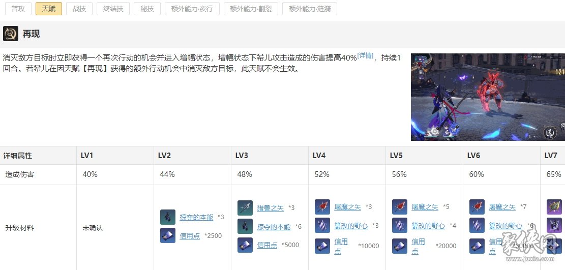 崩坏星穹铁道希儿遗器光锥搭配 希儿材料一览