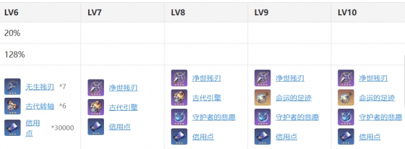 游侠网8