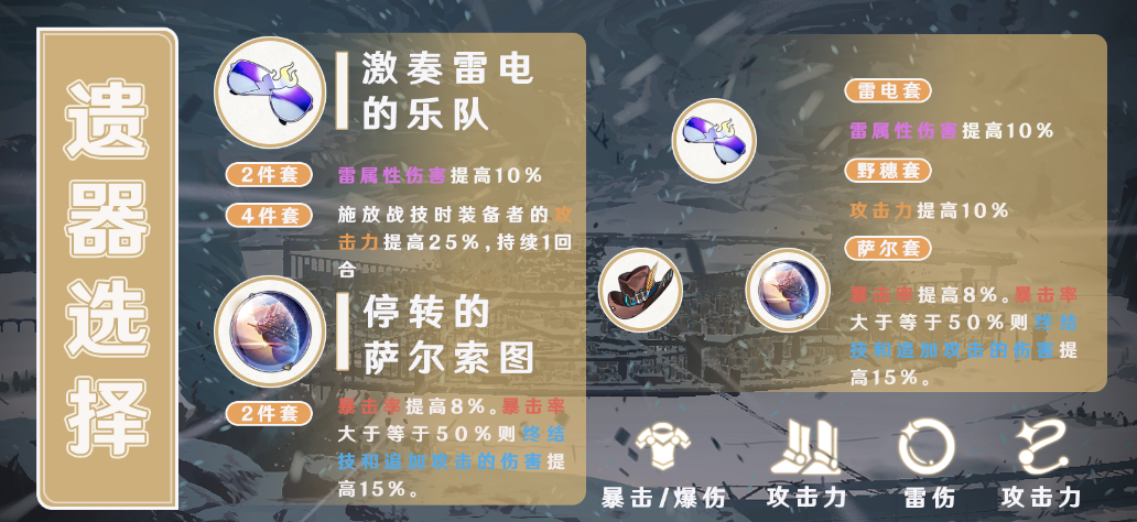 崩坏星穹铁道景元遗器怎么搭配