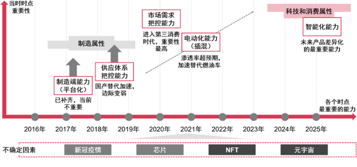 新能源汽车未来大有可为，2023 ChinaJoy 智能出行展区火热招商中！