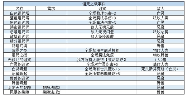 我把勇者人生活成了肉鸽事件大全