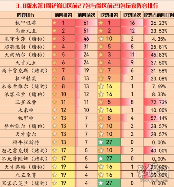 金铲铲之战3.8版本最强阵容大全 3.8版本强势上分阵容推荐