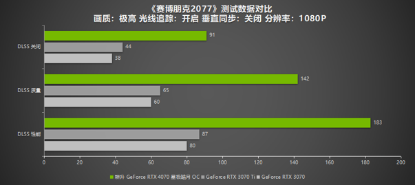 耕升RTX 4070 星极皓月 OC给玩家带来DLSS 3+2K光追流畅体验