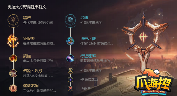 2023英雄联盟奥拉夫怎么出装