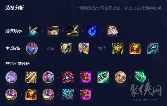 金铲铲之战S8.5源计划九五阵容攻略 高源九五体系阵容装备搭配玩法