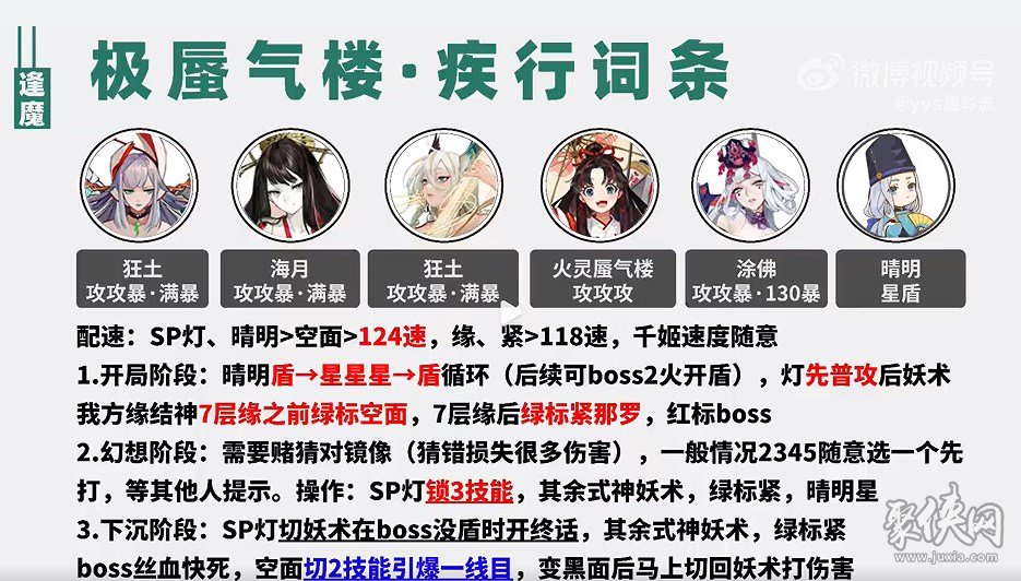 阴阳师极蜃气楼疾行4400阵容搭配 极蜃气楼疾行4400阵容攻略