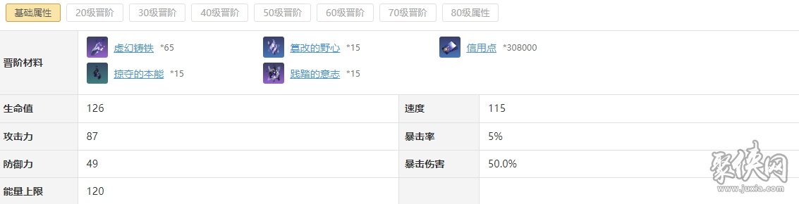 崩坏星穹铁道希儿遗器光锥搭配 希儿材料一览