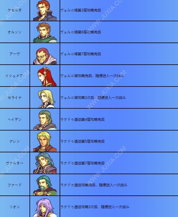圣魔光石全角色成长率 圣魔之光石全隐藏人物加入表