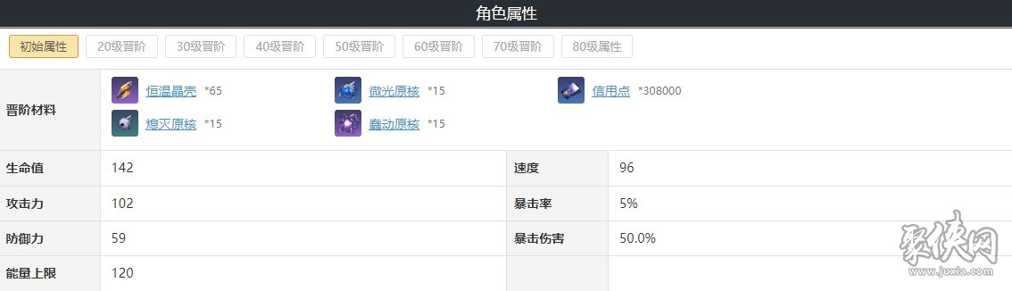 崩坏星穹铁道姬子遗器光锥搭配攻略 姬子值得培养吗