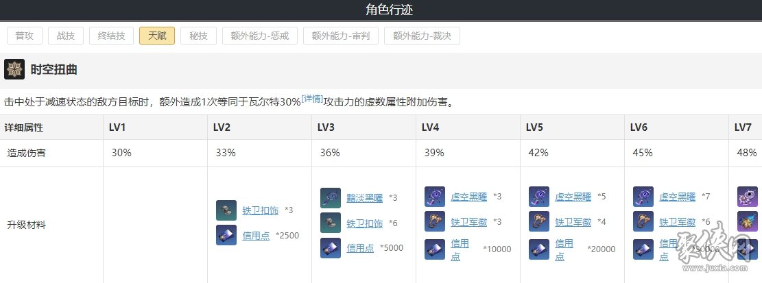 崩坏星穹铁道瓦尔特队伍阵容搭配攻略 瓦尔特遗器词条光锥搭配