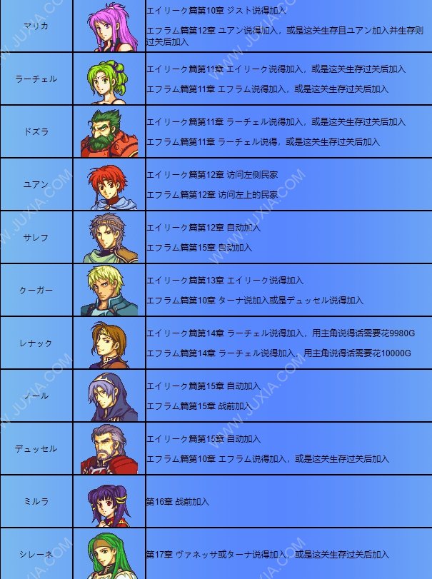 圣魔光石全角色成长率 圣魔之光石全隐藏人物加入表