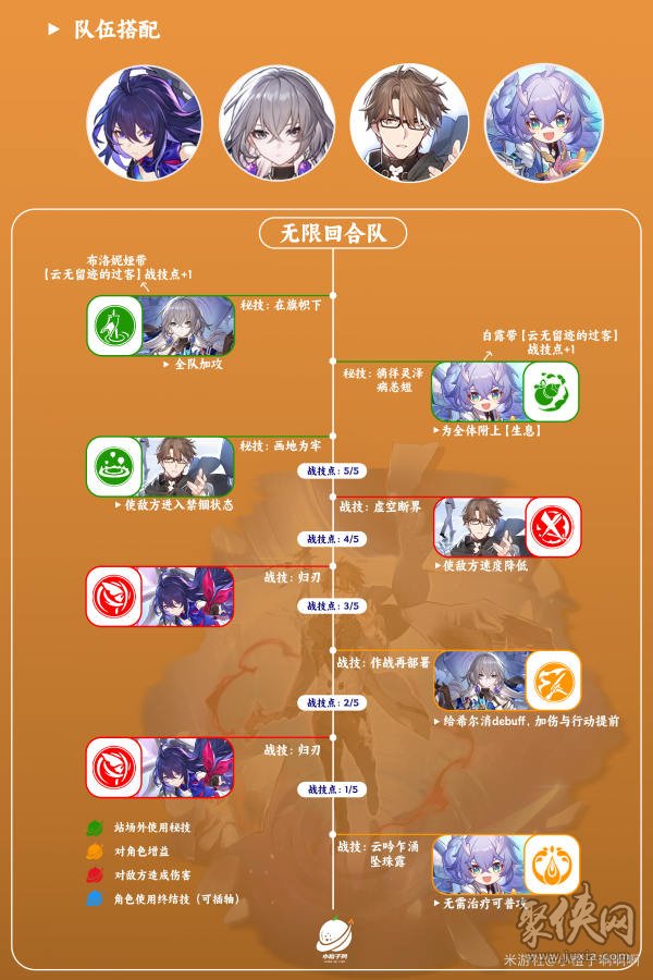 崩坏星穹铁道瓦尔特队伍阵容搭配攻略 瓦尔特遗器词条光锥搭配