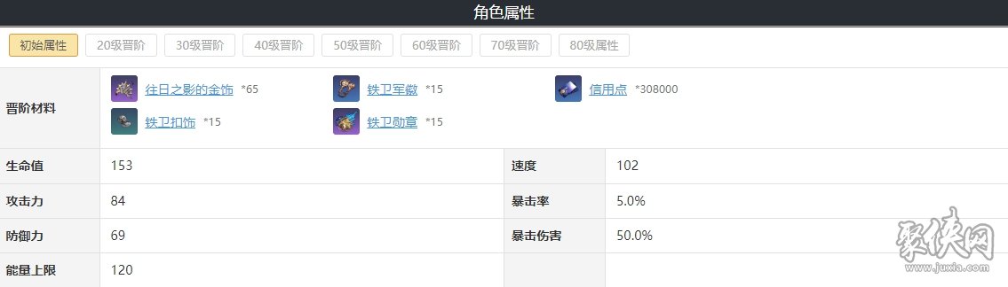 崩坏星穹铁道瓦尔特队伍阵容搭配攻略 瓦尔特遗器词条光锥搭配