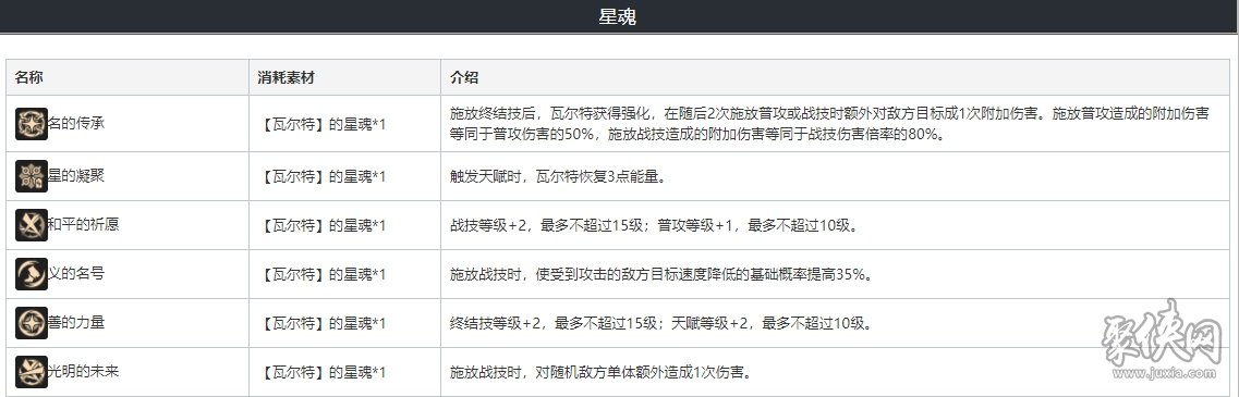崩坏星穹铁道瓦尔特队伍阵容搭配攻略 瓦尔特遗器词条光锥搭配