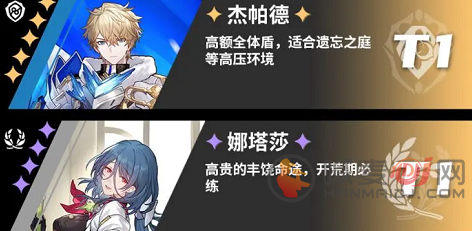 崩坏星穹铁道角色哪个最强 崩坏星穹铁道角色强度介绍