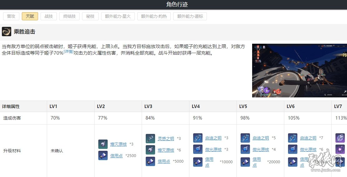 崩坏星穹铁道姬子遗器光锥搭配攻略 姬子值得培养吗