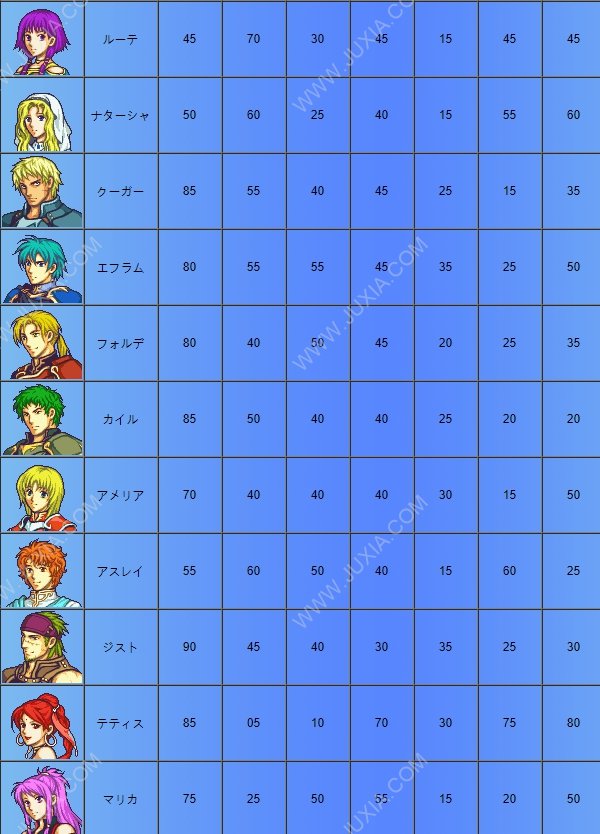 圣魔光石全角色成长率 圣魔之光石全隐藏人物加入表