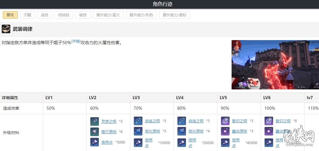 崩坏星穹铁道姬子遗器光锥搭配攻略 姬子值得培养吗
