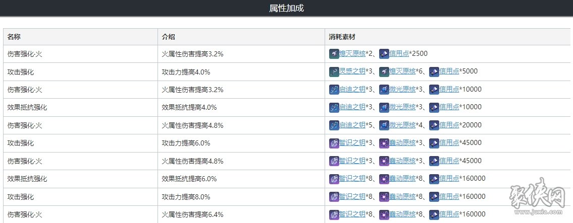 崩坏星穹铁道姬子遗器光锥搭配攻略 姬子值得培养吗