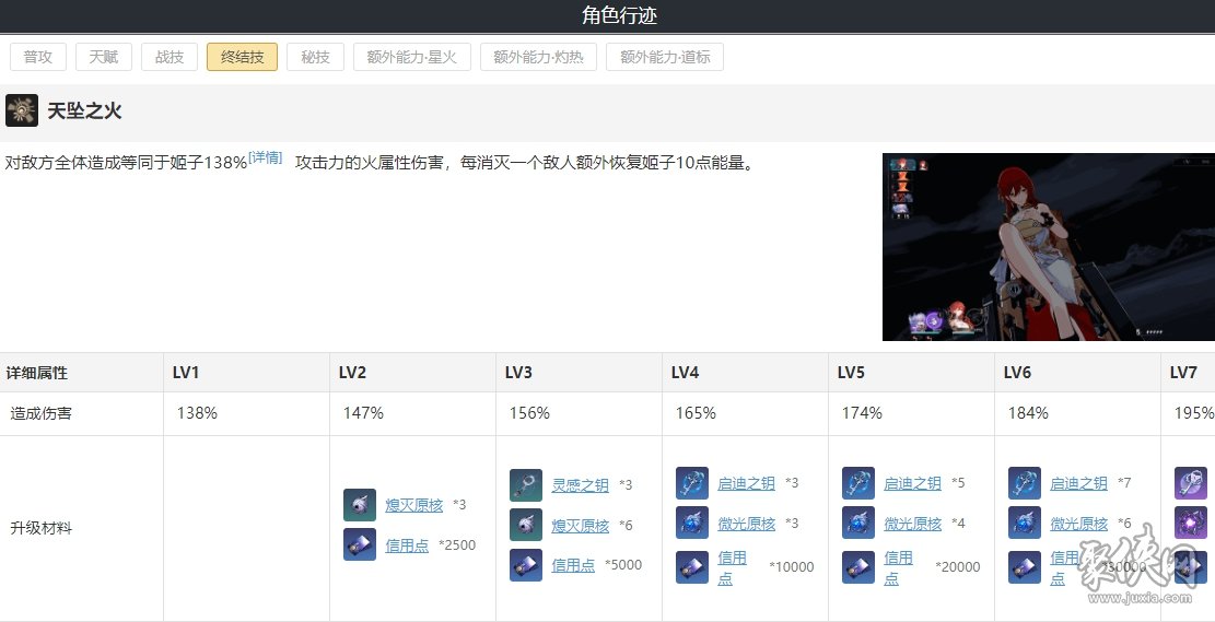 崩坏星穹铁道姬子遗器光锥搭配攻略 姬子值得培养吗