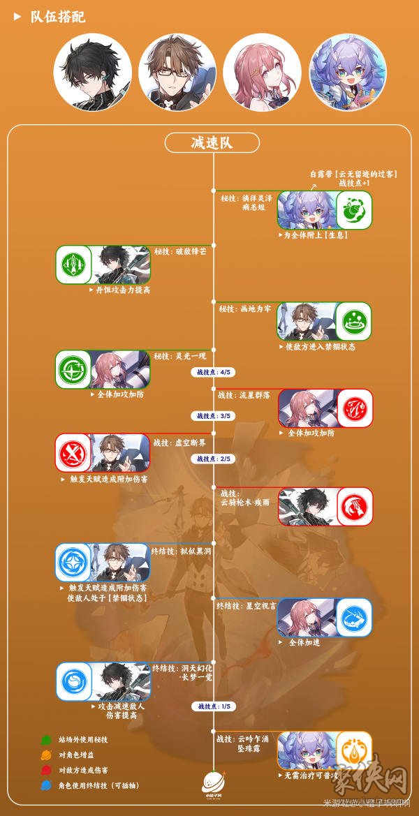 崩坏星穹铁道瓦尔特队伍阵容搭配攻略 瓦尔特遗器词条光锥搭配