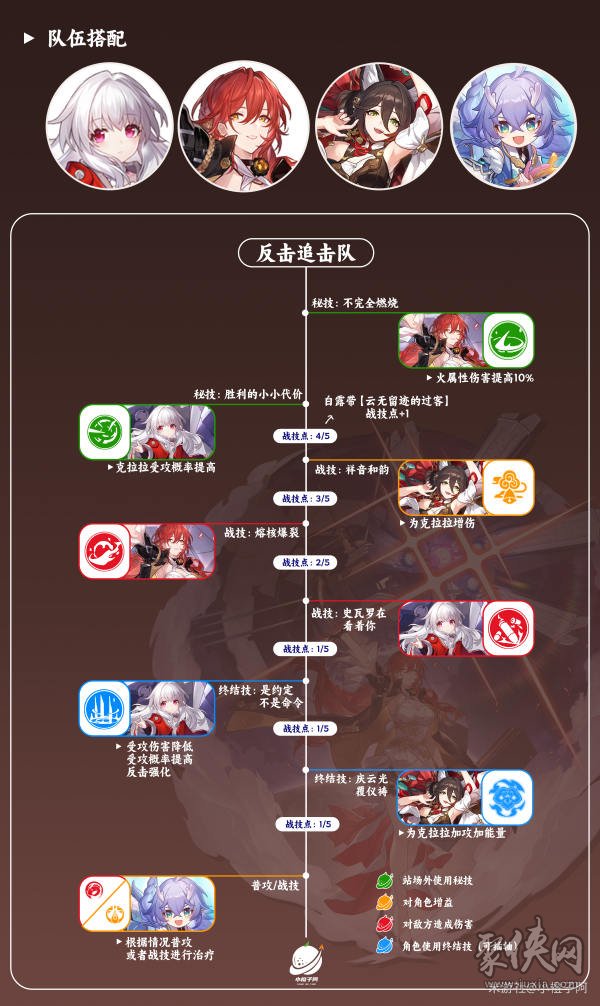 崩坏星穹铁道姬子遗器光锥搭配攻略 姬子值得培养吗