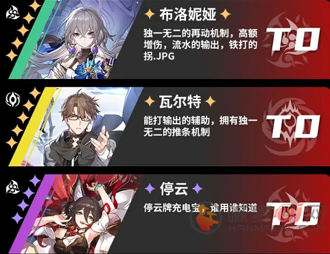 崩坏星穹铁道角色哪个最强 崩坏星穹铁道角色强度介绍