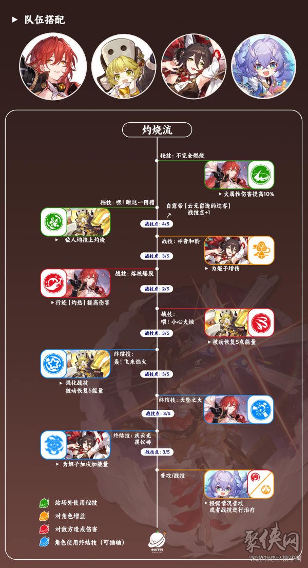 崩坏星穹铁道姬子遗器光锥搭配攻略 姬子值得培养吗