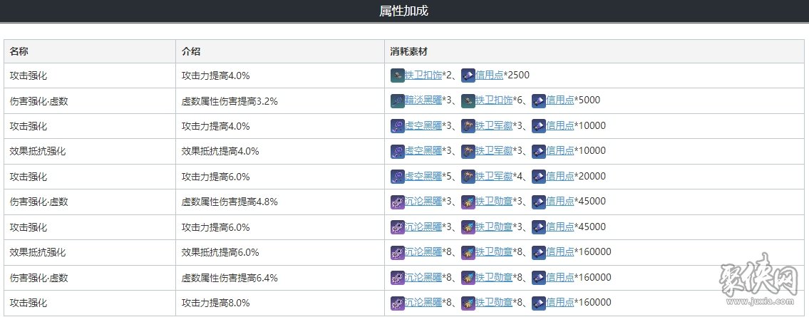 崩坏星穹铁道瓦尔特队伍阵容搭配攻略 瓦尔特遗器词条光锥搭配