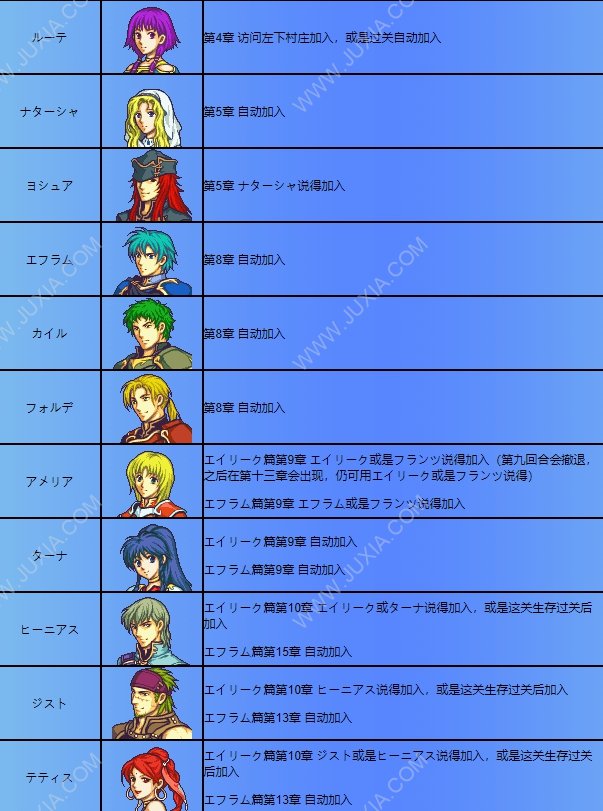 圣魔光石全角色成长率 圣魔之光石全隐藏人物加入表