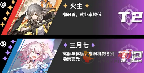 崩坏星穹铁道角色哪个最强 崩坏星穹铁道角色强度介绍