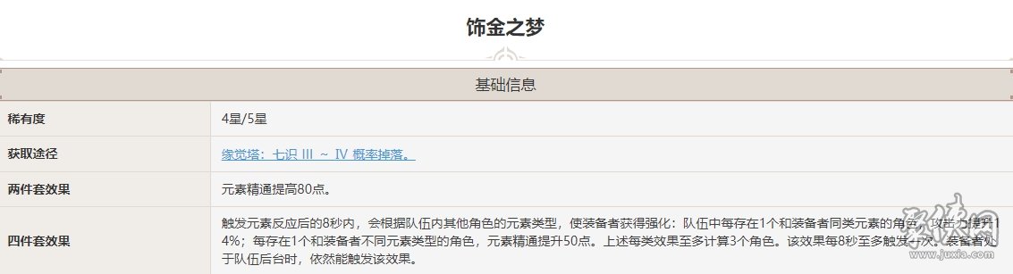 原神菲米尼圣遗物词条选什么 菲米尼圣遗物套装用哪套