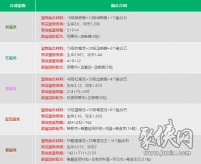 创造与魔法宠物融合表2023 最新宠物融合表一览
