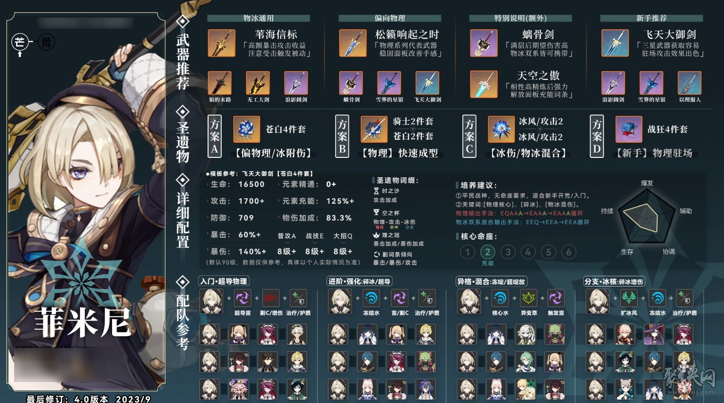 原神菲米尼圣遗物词条选什么 菲米尼圣遗物套装用哪套