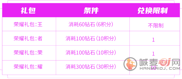 王者荣耀消耗钻石活动有哪些奖励 消耗钻石活动奖励兑换物品一览