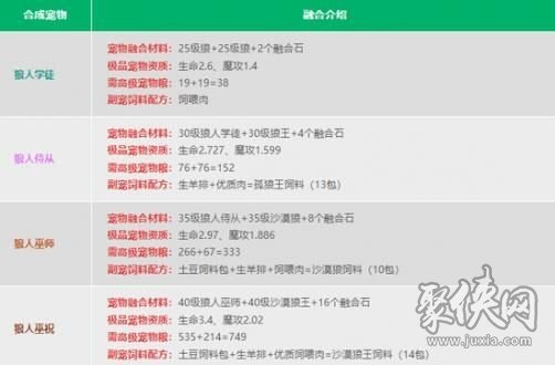 创造与魔法宠物融合表2023 最新宠物融合表一览
