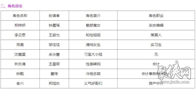 完蛋我被美女包围了是黄油吗 完蛋我被美女包围了好玩吗