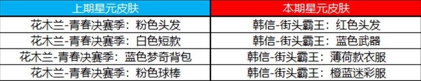 王者荣耀10月19日更新公告 10.19周年庆更新内容