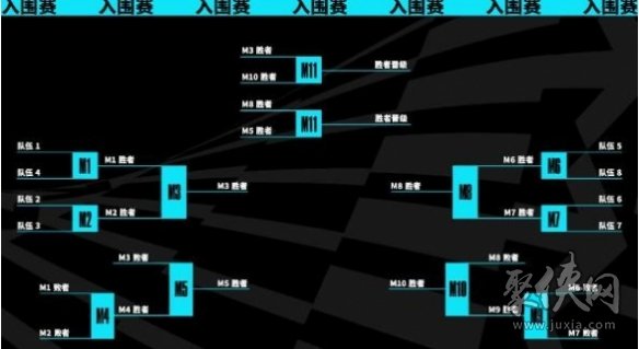 LOLs13总决赛是什么时候 2023LOLs13总决赛赛程时间安排