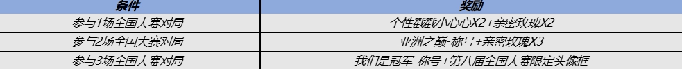 王者荣耀10月19日更新公告 10.19周年庆更新内容