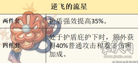 原神莱欧斯利圣遗物套装推荐 莱欧斯利圣遗物词条搭配